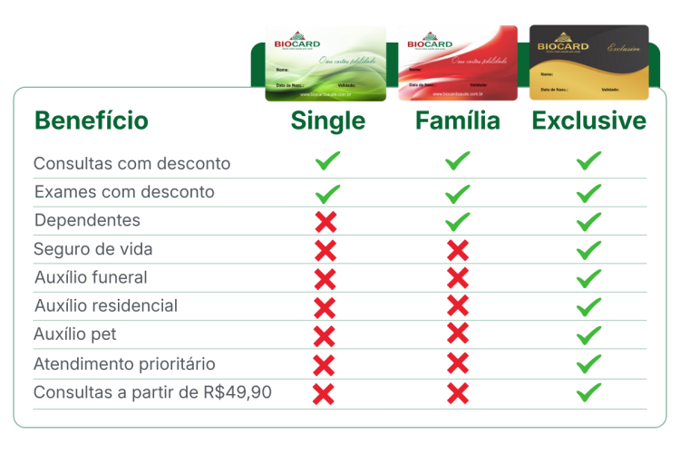 Comparativo planos